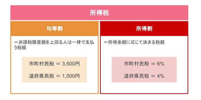 市民税を払ってない照明 トップ